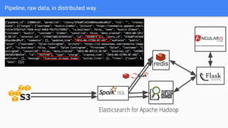 Pipeline, raw data, in distributed way
 