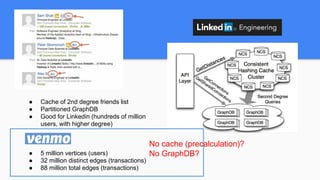 ● Cache of 2nd degree friends list
● Partitioned GraphDB
● Good for Linkedin (hundreds of million
users, with higher degree)
● 5 million vertices (users)
● 32 million distinct edges (transactions)
● 88 million total edges (transactions)
No cache (precalculation)?
No GraphDB?
 