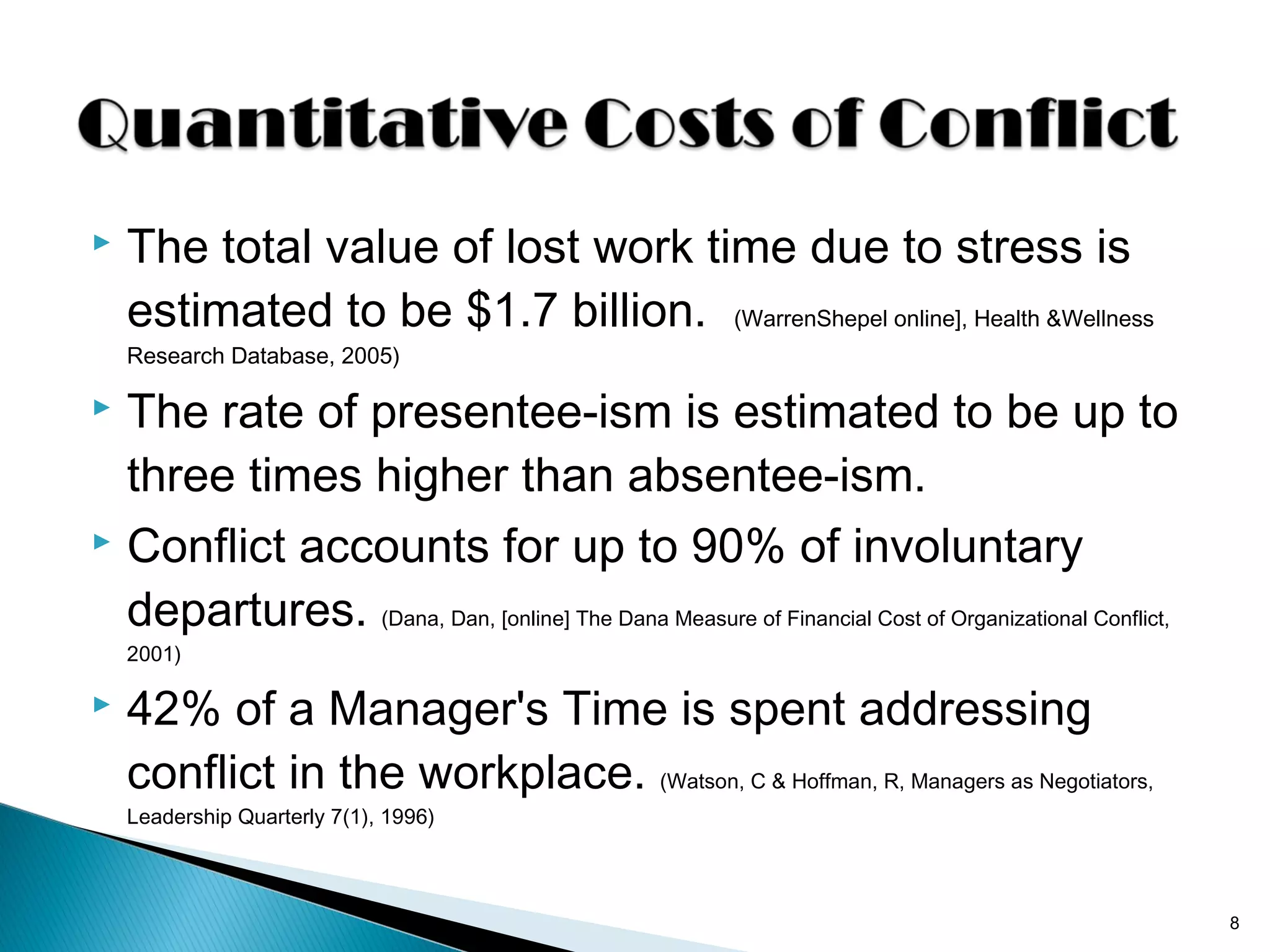 Managing Conflict in the Workplace | PPT