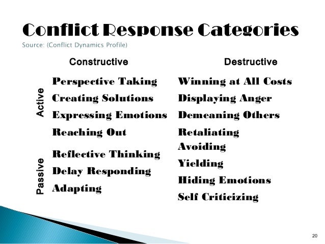 example of constructive conflict How to encourage meaningful, needed conflict at work guess what some workplace conflict is good for business share constructive work conflict. example of constructive conflict How to encourage meaningful, needed conflict at work guess what some workplace conflict is good for business share constructive work conflict.