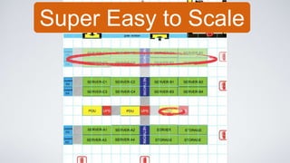 Super Easy to Scale
 
