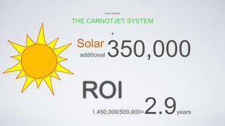 Green Solution
THE CARNOTJET SYSTEM
Solar
additional 350,000
+
1,450,000/500,000=2.9years
ROI
 