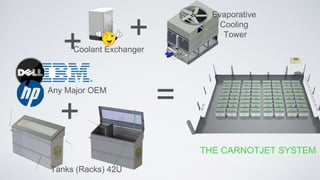 +
+ +
Any Major OEM
=
THE CARNOTJET SYSTEM
Coolant Exchanger
Evaporative
Cooling
Tower
Tanks (Racks) 42U
 