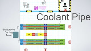 Evaporative
Cooling
Tower
Coolant Pipe
 
