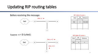 RIP implementation routing information protocol | PPTX