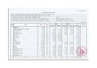 06 3ราคากลางหอถังประปา