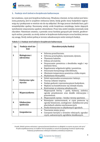 Projekt „Model systemu wdrażania i upowszechniania kształcenia na odległość w uczeniu się przez całe życie”
Projekt współfinansowany ze środków Unii Europejskiej w ramach Europejskiego Funduszu Społecznego
Podstawy projektowania roślinnych obiektów architektury krajobrazu
4
1. Funkcje stref zieleni w krajobrazie kulturowym
Już wiadomo, czym jest krajobraz kulturowy. Wiadomo również, że bez zieleni jest beto-
nową pustynią. Jest to uciążliwe zwłaszcza latem, kiedy grube mury budynków nagrze-
wają się i praktycznie w mieście nie da się oddychać. Do tego jeszcze dochodzi kurz, pył i
wszędobylskie spaliny. Doceniamy wtedy uroki krajobrazu wiejskiego, lasów dających
wytchnienie zmęczonemu upałem człowiekowi. Przez lata zieleń miejska zmieniała swój
charakter. Natomiast ostatnio, z powodu coraz bardziej gorących pór letnich, gwałtow-
nych wichur, powodzi, na strefy zieleni w krajobrazie kulturowym coraz bardziej zwraca
się uwagę. Strefy zieleni pełnią w terenie zabudowanym wiele istotnych funkcji.
Tabela 3.1. Funkcje stref zieleni w krajobrazie kulturowym
Lp. Funkcja stref zie-
leni
Charakterystyka funkcji
1 Biologiczna i
zdrowotna
 Ochrona przed kurzem.
 Ochrona przed pyłem, wyziewami, dymem.
 Tłumienie hałasów.
 Osłona od wiatrów.
 Oczyszczanie powietrza z dwutlenku węgla i wy-
dzielanie tlenu.
 Regulowanie wilgotności gleby i powietrza.
 Stwarzanie korzystnego mikroklimatu.
 Obniżanie temperatury powietrza o kilka stopni.
 Wydzielanie fitoncydów.
2 Estetyczna i pla-
styczna
 Zieleń wprowadza urozmaicenie i koloryt.
 Tworzy ciekawe wnętrza.
 Dodaje godności reprezentacyjnym budynkom.
 Wpływa na kształtowanie się estetyki miasta.
 Kontrastuje ze sztywną zabudową ulic.
3 Wypoczynkowa
Wypoczynek bierny – parki, bulwary, zieleńce,
ogrody przydomowe oraz działki rekreacyjne i
pracownicze.
 Wypoczynek czynny – boiska i tereny sportowe.
4 Edukacyjno-
społeczna
 Rozwijanie zainteresowań, w czym pomocne są
ogrody botaniczne, zoologiczne i dydaktyczne przy
placówkach szkolno-wychowawczych.
 Studia historyczne w zabytkowych ogrodach.
5 Gospodarcza
 Tworzenie miejsc pracy.
 Czerpanie korzyści z terenów rolniczych, ogrodni-
czych, sadowniczych, ogródków działkowych.
 
