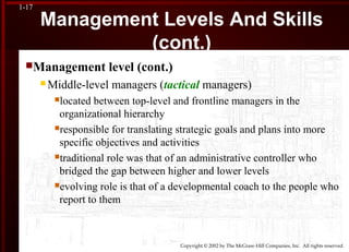 Copyright © 2002 by The McGraw-Hill Companies, Inc. All rights reserved.
1-17
Management Levels And Skills
(cont.)
Management level (cont.)
 Middle-level managers (tactical managers)
located between top-level and frontline managers in the
organizational hierarchy
responsible for translating strategic goals and plans into more
specific objectives and activities
traditional role was that of an administrative controller who
bridged the gap between higher and lower levels
evolving role is that of a developmental coach to the people who
report to them
 