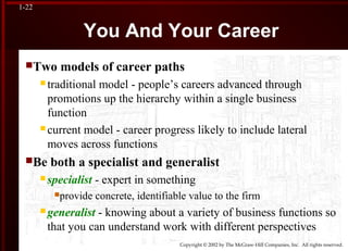 Copyright © 2002 by The McGraw-Hill Companies, Inc. All rights reserved.
1-22
Two models of career paths
 traditional model - people’s careers advanced through
promotions up the hierarchy within a single business
function
 current model - career progress likely to include lateral
moves across functions
Be both a specialist and generalist
 specialist - expert in something
provide concrete, identifiable value to the firm
 generalist - knowing about a variety of business functions so
that you can understand work with different perspectives
You And Your Career
 