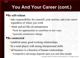 Copyright © 2002 by The McGraw-Hill Companies, Inc. All rights reserved.
1-25
You And Your Career (cont.)
Be self-reliant
 take responsibility for yourself, your actions, and your career
regardless of where you work
 think and act like an entrepreneur
look for opportunities to contribute in new ways
generate constructive change
Be connected
 establish many good working relationships
 be a team player with strong interpersonal skills
 all business is a function of human relationships
competitive advantage depends upon you and other people
 
