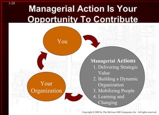 Copyright © 2002 by The McGraw-Hill Companies, Inc. All rights reserved.
1-28
Managerial Action Is Your
Opportunity To Contribute
You
Your
Organization
Managerial Actions
1. Delivering Strategic
Value
2. Building a Dynamic
Organization
3. Mobilizing People
4. Learning and
Changing
 