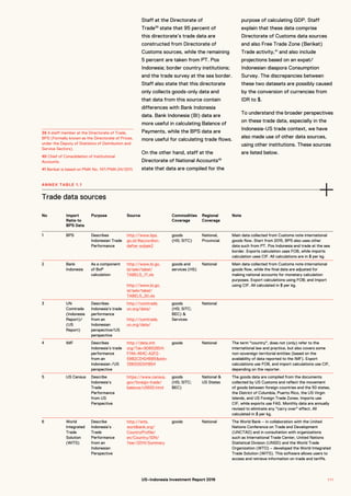 Staff at the Directorate of
Trade39
state that 95 percent of
this directorate’s trade data are
constructed from Directorate of
Customs sources, while the remaining
5 percent are taken from PT. Pos
Indonesia; border country institutions;
and the trade survey at the sea border.
Staff also state that this directorate
only collects goods-only data and
that data from this source contain
differences with Bank Indonesia
data. Bank Indonesia (BI) data are
more useful in calculating Balance of
Payments, while the BPS data are
more useful for calculating trade flows.
On the other hand, staff at the
Directorate of National Accounts40
state that data are compiled for the
purpose of calculating GDP. Staff
explain that these data comprise
Directorate of Customs data sources
and also Free Trade Zone (Berikat)
Trade activity,41
and also include
projections based on an expat/
Indonesian diaspora Consumption
Survey. The discrepancies between
these two datasets are possibly caused
by the conversion of currencies from
IDR to $.
To understand the broader perspectives
on these trade data, especially in the
Indonesia-US trade context, we have
also made use of other data sources,
using other institutions. These sources
are listed below.
Trade data sources
ANNEX TABLE 1.1
No Import
Ratio to
BPS Data
Purpose Source Commodities
Coverage
Regional
Coverage
Note
1 BPS Describes
Indonesian Trade
Performance
http://www.bps.
go.id/#accordion-
daftar-subjek2
goods
(HS; SITC)
National,
Provincial
Main data collected from Customs note international
goods flow. Start from 2015, BPS also uses other
data such from PT. Pos Indonesia and trade at the sea
border. Exports calculation uses FOB, while imports
calculation uses CIF. All calculations are in $ per kg.
2 Bank
Indonesia
As a component
of BoP
calculation
http://www.bi.go.
id/seki/tabel/
TABEL5_17.xls
http://www.bi.go.
id/seki/tabel/
TABEL5_20.xls
goods and
services (HS)
National Main data collected from Customs note international
goods flow, while the final data are adjusted for
making national accounts for monetary calculation
purposes. Export calculations using FOB; and Import
using CIF. All calculated in $ per kg.
3 UN
Comtrade
(Indonesia
Report)/
(US
Report)
Describes
Indonesia’s trade
performance
from an
Indonesian
perspective/US
perspective
http://comtrade.
un.org/data/
http://comtrade.
un.org/data/
goods
(HS; SITC;
BEC) &
Services
National
4 IMF Describes
Indonesia’s trade
performance
from an
Indonesian /US
perspective
http://data.imf.
org/?sk=9D6028D4-
F14A-464C-A2F2-
59B2CD424B85&sId=
1390030341854
goods National The term "country", does not (only) refer to the
international law and practice, but also covers some
non-sovereign territorial entities (based on the
availability of data reported to the IMF). Export
calculations use FOB, and import calculations use CIF,
depending on the reporter.
5 US Census Describe
Indonesia’s
Trade
Performance
from US
Perspective
https://www.census.
gov/foreign-trade/
balance/c5600.html
goods
(HS; SITC;
BEC)
National &
US States
The goods data are compiled from the documents
collected by US Customs and reflect the movement
of goods between foreign countries and the 50 states,
the District of Columbia, Puerto Rico, the US Virgin
Islands, and US Foreign Trade Zones. Imports use
CIF, while exports use FAS. Monthly data are annually
revised to eliminate any "carry over" effect. All
calculated in $ per kg.
6 World
Integrated
Trade
Solution
(WITS)
Describe
Indonesia’s
Trade
Performance
from an
Indonesian
Perspective
http://wits.
worldbank.org/
CountryProfile/
en/Country/IDN/
Year/2014/Summary
goods National The World Bank – in collaboration with the United
Nations Conference on Trade and Development
(UNCTAD) and in consultation with organizations
such as International Trade Center, United Nations
Statistical Division (UNSD) and the World Trade
Organization (WTO) – developed the World Integrated
Trade Solution (WITS). This software allows users to
access and retrieve information on trade and tariffs.
39 A staff member at the Directorate of Trade,
BPS (Formally known as the Directorate of Prices,
under the Deputy of Statistics of Distribution and
Service Sectors).
40 Chief of Consolidation of Institutional
Accounts.
41 Berikat is based on PMK No. 147/PMK.04/2011.
1 1 1US–Indonesia Investment Report 2016
 
