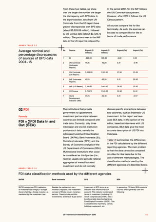 FDI data classification methods used by the different agencies
ANNEX TABLE 1.4
No Source Export ($
million)
Import ($
million)
Export (%) Import (%)
1 BI -226.02 408.30 -2.22 4.03
2 UN Comtrade
(Indonesia
Report)
41.25 -42.28 0.31 -0.46
3 UN Comtrade
(US Report)
3,628.09 1,301.80 27.98 23.49
4 IMF (Indonesia
Report)
41.25 -42.28 0.31 25.93
5 IMF (US Report) 3,106.83 1,441.60 24.93 25.93
6 US Census 2,728.72 1,345.25 20.90 24.61
7 World
Development
Indicator (WB)
41.25 -52.36 0.31 -0.57
BKPM Bank Indonesia BPS BEA
BKPM categorizes FDI (realization
of investment as foreign) if a single
share is held by a foreign investor, as
mandated by the Investment Law.
Besides the real sectors, as a
monetary regulator, the investment
concept of BI also covers monetary
sectors. These include portfolio
investments, and the oil & gas sector.
Investment in BPS terms is an
indicator that informs the GDP
account. This indicator combines all
terms of investment (including FDI
which comprises about 13%) into a
bundle variable described as Gross
Fixed Capital Formation (GFCF). This
is classified into machinery, vehicle,
buildings, equipment, etc.
In generating FDI data, BEA conducts
a survey which generally uses the
following:
From these two tables, we know
that the larger the number the larger
the discrepancy with BPS data. In
the export section, data from UN
Comtrade from the US report have
greater discrepancies with BPS data
(about $3,628.08 million), followed
by US Census data (about $2,728.72
million). The pattern seen in the IMF
data in the US report is noteworthy.
In the period 2004-10, the IMF follows
the UN Comtrade data pattern.
However, after 2010 it follows the US
Census pattern.
All sources compare like for like
technically. As such, the sources can
be used to compare like for like in
terms of trade performance.
Average nominal and
percentage discrepancies
of sources of BPS data
2004–15
ANNEX TABLE 1.3
02 FDI
Formula
FDI = ∑FDI Data In and
Out (BEA)
The institutions that provide
government-to-government
investment partnerships between
countries are limited compared with
trade data. Currently, only three
Indonesian and one US institution
provide such data, namely the
Indonesia Investment Coordination
Board (BKPM); Bank Indonesia (BI);
Statistics Indonesia (BPS); and the
Bureau of Economic Analysis of the
US Department of Commerce (BEA).
Multinational institutions that could
be considered as third parties (i.e.,
neutral) usually only provide national
aggregates of inward/outward
investment and do not normally
discuss specific interactions between
two countries, such as Indonesia-US
investment. In this report we have
used BEA data. In the opinion of the
editor, based on interviews with US
companies, BEA data give the most
accurate description of US FDI into
Indonesia.
Table 1.4 summarizes the differences
in the FDI calculations by the different
reporting agencies. The main problem
is that the data cannot be compared
on a like-for-like basis due to the
use of different methodologies. The
classification methods used by the
different agencies are described below.
1 1 3US–Indonesia Investment Report 2016
 