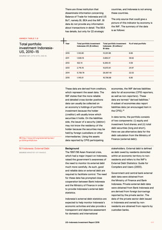 Year Total portfolio investment
Indonesia-US ($ million)
Total portfolio investment
Indonesia ($ million)/
BI data
% of total portfolio
2010 1,142.80 13,201.98 8.66
2011 1,508.19 3,806.37 39.62
2012 422.14 9,206.43 4.59
2013 2,715.15 10,872.61 24.97
2014 5,738.78 26,067.40 22.02
2015 1,145.01 16,706.88 6.85
Total portfolio
investment Indonesia-
US, 2010–15
SOURCE IMF (CPIS SITE) AND BI.
ANNEX TABLE 1.6
There are three institution that
disseminate information concerning
Balance of Trade for Indonesia and US
BoT, namely BI, BEA and the IMF. BI
data do not provide any information
about transactions in detail. The BEA
has details, but only for 22 strategic
countries, and Indonesia is not among
these countries.
The only source that could give a
picture of this indicator by economy is
the IMF. The summary of the data
is as follows:
These data are derived from creditors,
which represent the asset data. The
IMF states that the more reliable
and detailed cross-border positions
data can usually be collected on
an economy’s holdings of portfolio
investment because the holder
(creditor) will usually know which
securities it holds. On the liabilities
side, the issuer of a security (debtor)
may not know the residency of the
holder because the securities may be
held by foreign custodians or other
intermediaries. Using the assets
data reported by CPIS participating
economies, the IMF derives liabilities
data for all economies (CPIS reporters,
as well as non-reporters). These
data are termed “derived liabilities.”
A subset of economies also report
liabilities data (an encouraged item in
the CPIS).45
In data terms, the portfolio consists
of two components: (i) equity and
investment fund shares; and (ii) total
debt securities (long and short).
Here we use alternative data for the
debt calculation from the Ministry of
Finance (external debt).
5.1 Indonesia: External Debt
SOURCE MINISTRY OF FINANCE
Background
The 1997/98 Asian financial crisis,
which had a major impact on Indonesia,
raised the government’s awareness of
the need to monitor its external debt
much more carefully. As such, good
and reliable data on external debt are
required to facilitate control. The need
for these data has prompted close
cooperation between Bank Indonesia
and the Ministry of Finance in order
to provide Indonesia’s external debt
statistics.
Indonesia’s external debt statistics are
expected to help monitor Indonesia’s
economic activities and also provide a
transparent and objective assessment
for domestic and international
stakeholders. External debt is defined
as debt owed by residents domiciled
within an economic territory to non-
residents and refers to the IMF's
External Debt Statistics: Guide for
Compilers and Users (2003).
Government and central bank external
debt data were obtained from
the Ministry of Finance and Bank
Indonesia. Private external debt data
were obtained from Bank Indonesia and
are derived from foreign borrowings
reported by the private sector. The
data of the private sector debt issued
in Indonesia and owned by non-
residents are obtained from reports by
custodian banks.
45 http://www.imf.org/external/np/sec/
pr/2014/pr14125.htm
1 1 7US–Indonesia Investment Report 2016
 