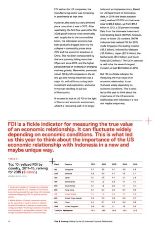 Top 10 realized FDI by
country, 2011–15, ranking
for 2015 ($ billion)
SOURCE BKPM (CEIC).
TABLE 1.1
Rank Country 2011 2012 2013 2014 2015
1st Singapore 5.1 4.9 4.7 5.8 5.9
2nd Malaysia 0.6 0.5 0.7 1.8 3.1
3rd Japan 1.5 2.5 4.7 2.7 2.9
4th Netherlands 1.4 1.0 0.9 1.7 1.3
5th South Korea 1.2 1.9 2.2 1.1 1.2
6th Hong Kong 0.1 0.3 0.4 0.7 0.9
7th United States 1.5 1.2 2.4 1.3 0.9
8th British Virgin Islands 0.5 0.9 0.8 0.6 0.7
9th China 0.1 0.1 0.3 0.8 0.6
10th United Kingdom 0.4 0.9 1.1 1.6 0.5
Total FDI Realization 19.5 24.6 28.6 28.5 29.3
1 American Chamber of Commerce in Indonesia
(AmCham) and the U.S. Chamber of Commerce
have jointly produced the past three US-Indonesia
Investment Reports (2013-15) and this current
edition.
2 BKPM defines US direct investment abroad
as the ownership or control, direct or indirect,
by one US citizen of 10 percent or more of the
voting securities if the foreign business enterprise
is incorporated, or an equivalent interest if the
foreign business enterprise is unincorporated.
FDI is a fickle indicator for measuring the true value
of an economic relationship. It can fluctuate widely
depending on economic conditions. This is what led
us this year to think about the importance of the US
economic relationship with Indonesia in a new and
maybe unique way.
FDI sectors for US companies, the
manufacturing sector was increasing
in prominence at that time.
However, the world is a very different
place today than it was in 2013. After
weathering the first few years after the
2008 global financial crisis remarkably
well, largely due to the commodities
boom, the Indonesian economy has
been gradually dragged down by the
collapse in commodity prices since
2012 and the economic slowdown in
China. This has been compounded by
the local currency falling more than
27percent since 2013, and the higher
perceived risks of investing in emerging
markets globally. Meanwhile, previously
robust FDI by US companies in the oil
and gas and mining industries took a
major hit, with all firms cutting back
investment and exploration, and some
firms even deciding to pull out
of the country.
If we were to look at US FDI in the light
of the current economic environment,
while it is recovering well, it no longer
tells such an impressive story. Based
on US Department of Commerce
data, in 2014 (the latest available
year), realized US FDI into Indonesia
rose to $13.5 billion, up from $11.3
billion in 2013, a 20 percent increase.
Data from the Indonesia Investment
Coordinating Board (BKPM), however,
show far lower US numbers. BKPM
indicates that realized FDI for 2015
made Singapore the leading investor
($5.9 billion), followed by Malaysia
($3.1 billion), Japan ($2.9 billion), the
Netherlands ($1.3 billion) and South
Korea ($1.2 billion).2
The US in contrast
is said to be the seventh-largest
investor, at just $0.9 billion in 2015.
But FDI is a fickle indicator for
measuring the true value of an
economic relationship. It can
fluctuate widely depending on
economic conditions. This is what
led us this year to think about the
importance of the US economic
relationship with Indonesia in a new
and maybe unique way.
1 0 Vital & Growing: Adding Up the US-Indonesia Economic Relationship
 
