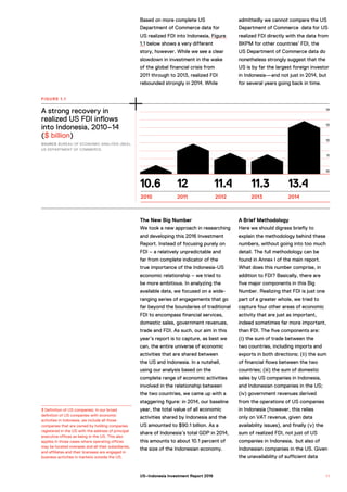 Based on more complete US
Department of Commerce data for
US realized FDI into Indonesia, Figure
1.1 below shows a very different
story, however. While we see a clear
slowdown in investment in the wake
of the global financial crisis from
2011 through to 2013, realized FDI
rebounded strongly in 2014. While
admittedly we cannot compare the US
Department of Commerce data for US
realized FDI directly with the data from
BKPM for other countries’ FDI, the
US Department of Commerce data do
nonetheless strongly suggest that the
US is by far the largest foreign investor
in Indonesia—and not just in 2014, but
for several years going back in time.
A strong recovery in
realized US FDI inflows
into Indonesia, 2010–14
($ billion)
SOURCE BUREAU OF ECONOMIC ANALYSIS (BEA),
US DEPARTMENT OF COMMERCE.
FIGURE 1.1
10.6 12 11.4 11.3 13.4
2010 2011 2012 2013 2014
14
13
12
11
10
The New Big Number
We took a new approach in researching
and developing this 2016 Investment
Report. Instead of focusing purely on
FDI – a relatively unpredictable and
far from complete indicator of the
true importance of the Indonesia-US
economic relationship – we tried to
be more ambitious. In analyzing the
available data, we focused on a wide-
ranging series of engagements that go
far beyond the boundaries of traditional
FDI to encompass financial services,
domestic sales, government revenues,
trade and FDI. As such, our aim in this
year’s report is to capture, as best we
can, the entire universe of economic
activities that are shared between
the US and Indonesia. In a nutshell,
using our analysis based on the
complete range of economic activities
involved in the relationship between
the two countries, we came up with a
staggering figure: in 2014, our baseline
year, the total value of all economic
activities shared by Indonesia and the
US amounted to $90.1 billion. As a
share of Indonesia’s total GDP in 2014,
this amounts to about 10.1 percent of
the size of the Indonesian economy.
A Brief Methodology
Here we should digress briefly to
explain the methodology behind these
numbers, without going into too much
detail. The full methodology can be
found in Annex I of the main report.
What does this number comprise, in
addition to FDI? Basically, there are
five major components in this Big
Number. Realizing that FDI is just one
part of a greater whole, we tried to
capture four other areas of economic
activity that are just as important,
indeed sometimes far more important,
than FDI. The five components are:
(i) the sum of trade between the
two countries, including imports and
exports in both directions; (ii) the sum
of financial flows between the two
countries; (iii) the sum of domestic
sales by US companies in Indonesia,
and Indonesian companies in the US;
(iv) government revenues derived
from the operations of US companies
in Indonesia (however, this relies
only on VAT revenue, given data
availability issues), and finally (v) the
sum of realized FDI, not just of US
companies in Indonesia, but also of
Indonesian companies in the US. Given
the unavailability of sufficient data
3 Definition of US companies: In our broad
definition of US companies with economic
activities in Indonesia, we include all those
companies that are owned by holding companies
registered in the US with the address of principal
executive offices as being in the US. This also
applies in those cases where operating offices
may be located overseas and all their subsidiaries,
and affiliates and their licensees are engaged in
business activities in markets outside the US.
1 1US–Indonesia Investment Report 2016
 