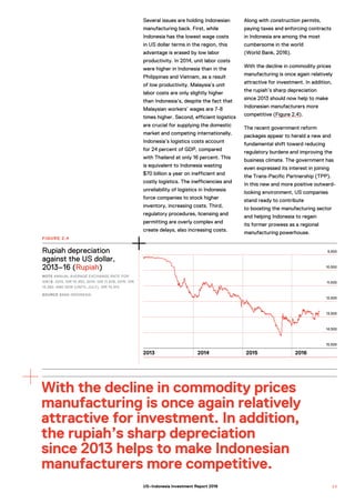 With the decline in commodity prices
manufacturing is once again relatively
attractive for investment. In addition,
the rupiah’s sharp depreciation
since 2013 helps to make Indonesian
manufacturers more competitive.
Rupiah depreciation
against the US dollar,
2013–16 (Rupiah)
NOTE ANNUAL AVERAGE EXCHANGE RATE FOR
IDR/$: 2013, IDR 10,452; 2014, IDR 11,878; 2015: IDR
13,392; AND 2016 (UNTIL JULY), IDR 13,414.
SOURCE BANK INDONESIA.
FIGURE 2.4
9,500
10,500
11,500
12,500
13,500
14,500
15,500
2013 2014 2015 2016
Several issues are holding Indonesian
manufacturing back. First, while
Indonesia has the lowest wage costs
in US dollar terms in the region, this
advantage is erased by low labor
productivity. In 2014, unit labor costs
were higher in Indonesia than in the
Philippines and Vietnam, as a result
of low productivity. Malaysia’s unit
labor costs are only slightly higher
than Indonesia’s, despite the fact that
Malaysian workers’ wages are 7-8
times higher. Second, efficient logistics
are crucial for supplying the domestic
market and competing internationally.
Indonesia’s logistics costs account
for 24 percent of GDP, compared
with Thailand at only 16 percent. This
is equivalent to Indonesia wasting
$70 billion a year on inefficient and
costly logistics. The inefficiencies and
unreliability of logistics in Indonesia
force companies to stock higher
inventory, increasing costs. Third,
regulatory procedures, licensing and
permitting are overly complex and
create delays, also increasing costs.
Along with construction permits,
paying taxes and enforcing contracts
in Indonesia are among the most
cumbersome in the world
(World Bank, 2016).
With the decline in commodity prices
manufacturing is once again relatively
attractive for investment. In addition,
the rupiah’s sharp depreciation
since 2013 should now help to make
Indonesian manufacturers more
competitive (Figure 2.4).
The recent government reform
packages appear to herald a new and
fundamental shift toward reducing
regulatory burdens and improving the
business climate. The government has
even expressed its interest in joining
the Trans-Pacific Partnership (TPP).
In this new and more positive outward-
looking environment, US companies
stand ready to contribute
to boosting the manufacturing sector
and helping Indonesia to regain
its former prowess as a regional
manufacturing powerhouse.
2 3US–Indonesia Investment Report 2016
 