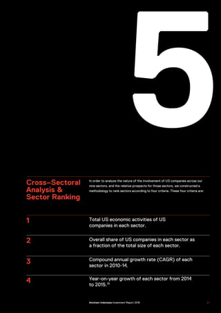 5Cross–Sectoral
Analysis &
Sector Ranking
In order to analyze the nature of the involvement of US companies across our
nine sectors, and the relative prospects for those sectors, we constructed a
methodology to rank sectors according to four criteria. These four criteria are:
1	
2
3
4
Total US economic activities of US
companies in each sector.
Overall share of US companies in each sector as
a fraction of the total size of each sector.
Compound annual growth rate (CAGR) of each
sector in 2010-14.
Year-on-year growth of each sector from 2014
to 2015.10
US–Indonesia Investment Report 2016 3 7Amcham Indonesia Investment Report 2016
 