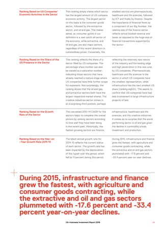 Ranking Based on US Companies’
Economic Activities in the Sector
This ranking simply states which sector
has the largest amount of US company
economic activity. The largest sector
on this basis is the consumer goods
sector, followed by the extractive
sector, and oil and gas. This makes
sense, as consumer goods in our
definition is a vast catch-all sector of
the economy, while extractive, and
oil and gas, are also major sectors,
regardless of the recent downturn in
commodities prices. Conversely, the
smallest sectors are pharmaceuticals,
healthcare and life sciences, followed
by ICT and finally by finance. Despite
the importance of financial flows as
a component of our Big Number, the
relative size of the finance sector
reflects actual booked revenue and
taxes, as opposed to the huge size of
financial transactions supported by
the sector.
Ranking Based on the Share of the
US Presence in the Sector
This ranking reflects the share of a
sector filled by US companies. The
percentage share number can also
be viewed as a saturation number,
indicating those sectors that have
already reached a mature stage where
US companies have little further scope
for expansion. Not surprisingly, the
ranking shows that the oil and gas,
and extractive sectors both have the
largest respective market shares. The
creative industries sector comes in
at a surprising third position, perhaps
reflecting the relatively new nature
of the industry and the leading edge
and high penetration in this new area
by US companies. Pharmaceuticals,
healthcare and life sciences is the
sector in which US companies have
the smallest representation, while
infrastructure has the next smallest US
share (ranking eighth). This seems to
confirm that US companies have had
less involvement in large infrastructure
projects of late.
Ranking Based on the Growth
Rate of the Sector
Ranking Based on the Year–on
–Year Growth Rate 2014-15
The calculated 2010-14 CAGR for the
sectors helps to complete the overall
picture by ranking sectors according
to how well they have been doing
in the recent past. Historically, the
fastest growing sectors are finance,
infrastructure, healthcare and life
sciences, and the creative industries.
It comes as no surprise that the worst
performing sector is oil and gas given
the decline in commodity prices,
investment and production.
The latest annual growth rate for
2014-15 reflects the current status
of each sector. The growth rate has
been impacted by the depreciation
of the rupiah over the period, which
fell by 11 percent during this period.
During 2015, infrastructure and finance
grew the fastest, with agriculture and
consumer goods contracting, while
the extractive and oil and gas sectors
plummeted with -17.6 percent and
-33.4 percent year-on-year declines.
During 2015, infrastructure and finance
grew the fastest, with agriculture and
consumer goods contracting, while
the extractive and oil and gas sectors
plummeted with -17.6 percent and -33.4
percent year-on-year declines.
3 9US–Indonesia Investment Report 2016
 