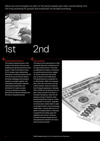 1st 2nd
Creative Industries Sector
The creative industries sector is the
newest of the sectors that we cover,
exhibiting strong historical and current
growth. It also is third best in terms
of US company sector penetration.
Although the creative economy did not
rank top for any of the four factors,
and faces challenges with excessive
regulatory oversight together with
inconsistent enforcement measures
impacting the exploitation and
distribution of creative content,
a strong combination of market
penetration and growth indicates that
this sector has good potential.
Financial Sector
The nature of the finance sector is that
companies take only a small amount of
its huge overall turnover. This tends
to understate the impact of the sector
on overall economic activity, despite
its obvious importance and overall
size, as shown by the relative size
of financial flows as a component of
our Big Number. While US companies
play a vital role in this sector and the
overall economy, there are relatively
few US players operating in Indonesia.
With a CAGR of 6.73 percent over the
past 5 years, growth in the sector is
the best of all sectors. Given the US
presence of just 3.7 percent, there
should be significant scope for further
US expansion in the sector, especially
as the insurance market starts to open
up and gains traction from the growing
middle class. It may be difficult for US
banks not already present in Indonesia
to penetrate the market, given the
regulatory environment. However,
the large US banks already here are
well positioned to benefit from future
robust economic growth.
Below are some thoughts on each of the sectors based upon their overall ranking from
the most promising for growth and investment to the least promising.
4 0 Vital & Growing: Adding Up the US-Indonesia Economic Relationship
 