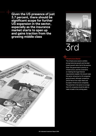 Infrastructure Sector
The infrastructure sector exhibits
strong historical growth and the best
recent growth rate of all of the sectors.
Given the government’s priority on
infrastructure, and the constraints
on meeting the huge financial
requirements needed, this should make
the sector attractive to US companies
going forward, although competition
will be fierce from major Asian and
European infrastructure companies.
The potential in the sector is so large
that US companies should be able to
make inroads in the coming years.
3rd
Given the US presence of just
3.7 percent, there should be
significant scope for further
US expansion in the sector,
especially as the insurance
market starts to open up
and gains traction from the
growing middle class
4 1US–Indonesia Investment Report 2016
 