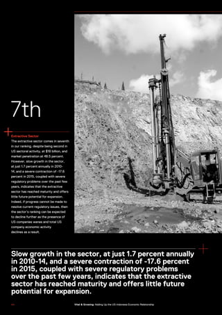 7th
Extractive Sector
The extractive sector comes in seventh
in our ranking, despite being second in
US sectoral activity, at $18 billion, and
market penetration at 48.5 percent.
However, slow growth in the sector,
at just 1.7 percent annually in 2010-
14, and a severe contraction of -17.6
percent in 2015, coupled with severe
regulatory problems over the past few
years, indicates that the extractive
sector has reached maturity and offers
little future potential for expansion.
Indeed, if progress cannot be made to
resolve current regulatory issues, then
the sector’s ranking can be expected
to decline further as the presence of
US companies wanes and total US
company economic activity
declines as a result.
Slow growth in the sector, at just 1.7 percent annually
in 2010-14, and a severe contraction of -17.6 percent
in 2015, coupled with severe regulatory problems
over the past few years, indicates that the extractive
sector has reached maturity and offers little future
potential for expansion.
4 4 Vital & Growing: Adding Up the US-Indonesia Economic Relationship
 