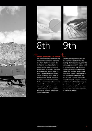8th
Pharma, Healthcare & Life Sciences
The pharmaceuticals, healthcare and
life sciences sector came in second
to bottom of all of the sectors due
to the small market penetration by
US companies, as just 3.1 percent,
as well as low US company economic
activities, at only $265.5 million in
2015. The relatively strong growth
rate of the sector, with a CAGR of
5.89 percent in 2010-14, indicates
that there is considerable room for
further penetration by US companies.
However, future expansion may
be constrained by implementing
regulations for the 2014 Halal Law,
which is set to have a major impact
on pharmaceuticals.
ICT
Another relatively new industry, the
ICT sector is at the bottom of the
rankings due to the relatively small US
company presence in the sector, which
is dominated by the large domestic
telecommunications companies, as
well as slow historical growth and a
contraction in 2015. The presence of
US companies in the sector is also
low, at just 3.4 percent, limiting the
scope for total US company economic
activities. Overall, this indicates good
growth potential, not only for the
sector but also for US companies, as
the non-telecommunications portions
of the sector develop.
9th
4 5US–Indonesia Investment Report 2016
 