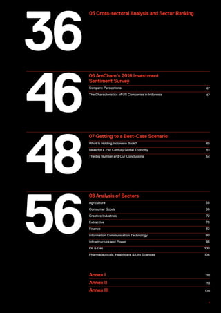 36
46
48
56
Annex I
Annex II
Annex III
110
118
120
47
47
49
51
54
58
66
72
78
82
90
96
100
106
05 Cross-sectoral Analysis and Sector Ranking
06 AmCham’s 2016 Investment
Sentiment Survey
Company Perceptions
The Characteristics of US Companies in Indonesia
07 Getting to a Best-Case Scenario
What Is Holding Indonesia Back?
Ideas for a 21st Century Global Economy
The Big Number and Our Conclusions
08 Analysis of Sectors
Agriculture
Comsumer Goods
Creative Industries
Extractive
Finance
Information Communication Technology
Infrastructure and Power
Oil & Gas
Pharmaceuticals, Healthcare & Life Sciences
3US–Indonesia Investment Report 2016
 