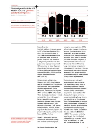 28.2 32.1 33.2 32.7 31.1 30.4
15
10
5
0
–5
34
33
32
31
30
29
28
27
26
25
2.9
13.9
3.3
–1.5
–4.8
–2.4
Size and growth of the ICT
sector, 2010–15 ($ billion,
constant 2010 prices)
SOURCE BPS (THROUGH CEIC).
FIGURE 8.7
SECTORAL GDP (US$ BILLION) (LHS)
YOY CHANGE IN SECTOR GROWTH (%) (RHS)
2010 2011 2012 2013 2014 2015
Sector Overview
Indonesia has been the largest spender
on ICT in Southeast Asia since 2011,
with a total of about $13 billion in
2015. Telecommunications accounts
for the largest share, at about 25
percent since 2011, with more than
a 100-percent penetration rate. The
public sector is a major consumer of
ICT, accounting for about 10 percent
of spending in Indonesia, with major
infrastructures initiatives including the
Palapa Ring Project (2016-19) and the
ongoing National Broadband
Plan (2015-19).
Not everyone is rushing online,
however, with SMEs showing a slow
take-up in utilization of ICT; 36 percent
were still offline and 37 percent had
only basic digital access in 2015.
Meanwhile, Indonesia is a net importer
of ICT services, at $480 million in 2014.
This is due to a combination of a limited
domestic labor force and regulatory
barriers related to investment,
localization and data flows, that raise
costs and keep the country from
becoming a regional ICT hub. Despite
these constraints, however, several
large-scale IT outsourcing suppliers are
present in the country, such as Hewlett
Packard, IBM and others.
Some ICT services are procured
cross-border, for example IT help-
desk services, conferencing tools,
enterprise resource planning (ERP)
software, and managed infrastructure
services. With the exception of the
government sector and companies
in manufacturing, transportation and
education, which prefer to use their
own staff, most other companies in
Indonesia tend to outsource (up to
90 percent) of their IT functions.
Large multi-national companies in
Indonesia are the main buyers of cross-
border services due to existing global
agreements with vendors, although
local teams working for these providers
usually support implementation.
Another important and rapidly
growing segment is e-commerce.
The government’s recent move to
relax foreign ownership rules for
e-commerce businesses in Indonesia
has been warmly welcomed and
has given rise to expectations that
the country’s major e-commerce
companies, including foreign players,
may seek listings on the Indonesia
Stock Exchange as a way of boosting
public confidence and involvement in
the sector. With the recent openness,
e-commerce is expected to grow
from $18 billion in 2015, to $25 billion
this year and then to $130 billion
in 2017.19
However, one continuity
uncertainty is that the industry is
regulated by two ministries: “online
retail” by the Ministry of Trade
and “online marketplace” by the
19 Bisnis Indonesia in http://www.indonesia-
investments.com/id/news/todays-headlines/e-
commerce-in-indonesia-open-to-foreign-
investment-ipos-welcomed/item6539
9 1US–Indonesia Investment Report 2016
 