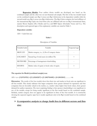 Regression Models: Four auditor choice models are developed, two based on the
combined sample and the other two on non-financial sub-sample. The first of the two models based
on the combined sample uses Big 4 versus non-Big 4 dichotomy in the dependent variable while the
second model uses Big 6 versus non-Big 6 dichotomy. The Big 6 firms comprise the local affiliates of
the international Big 4 plus two local firms who are affiliated with two no-Big 4 international firms,
namely Moore Stephen (M J Abedin and Co.) and BDO Spicer (Howlader Yunus and Co.). The
description and expected signs of the explanatory variables are stated in Table 1.
Dependent variable:
AFS = Audit firm size
Table 1
Description of Variables
Variable Label Variable Expected sign
MKTCAT1 Market category, i.e., A, B or Z category shares -
LOGASSET Natural log of total assets (in million Tk) +
MGTSHARE Percentage of management shareholding -
MVEBVE Market value of equity to book value of equity +
The equation for Model (combined sample) was:
AFS = α + β1(KTCAT01) + β2 (LOGASSET) + β3 (MGTSHARE) + β4 (MVEBVE) ........... + e.
Discussion: The results of the four models show that client size and market-to-book ratio are significant in
all four models. This clearly indicates that larger companies show greater demand for reputation and that
companies that are favorably valued in the market, i.e., market values higher than book values, show greater
demand for auditor reputation. The most surprising finding is that sponsor shareholding is not significant in
any of the models, except for being weakly significant in the first model based on the combined sample.
Similarly, market category does not appear to be significant in three of the four models. It is consistently
showing the expected negative signs but is weakly significant only in the Big 6 model based on the combined
sample.
A comparative analysis to charge Audit fees in different sectors and firm
size:
 