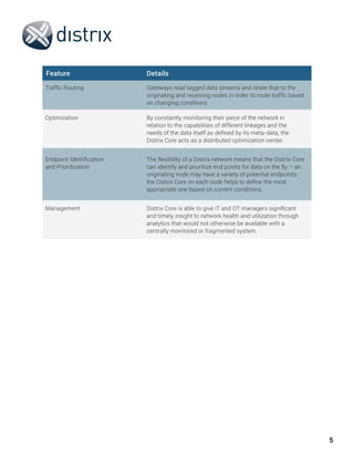 5
Feature				Details
Traffic Routing				 Gateways read tagged data streams and relate that to the
					 originating and receiving nodes in order to route traffic based
					on changing conditions
Endpoint Identification			 The flexibility of a Distrix network means that the Distrix Core
and Prioritization			 can identify and prioritize end points for data on the fly – an
					 originating node may have a variety of potential endpoints; 	
					 the Distrix Core on each node helps to define the most
					 appropriate one based on current conditions.
Optimization				 By constantly monitoring their piece of the network in
					 relation to the capabilities of different linkages and the
					 needs of the data itself as defined by its meta-data, the
					 Distrix Core acts as a distributed optimization center.
Management 				 Distrix Core is able to give IT and OT managers significant
					 and timely insight to network health and utilization through
					 analytics that would not otherwise be available with a
					centrally monitored or fragmented system.
 