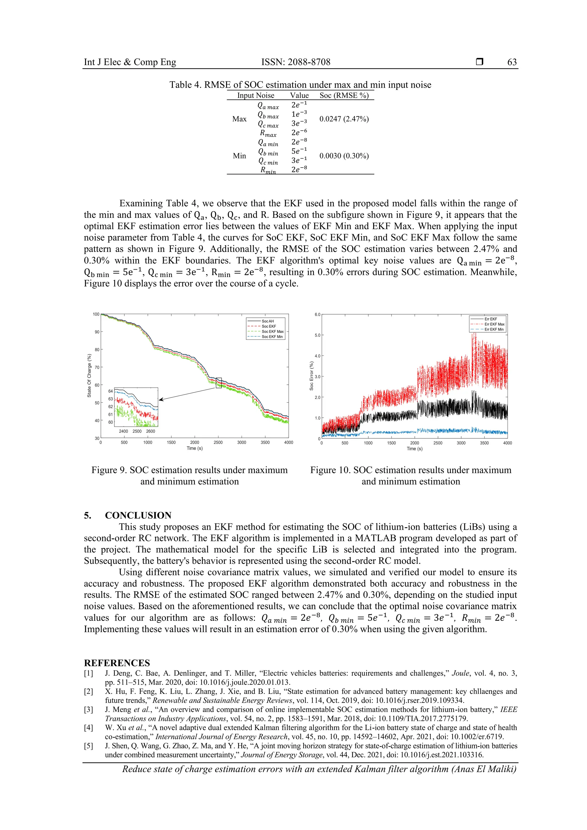 Int J Elec & Comp Eng ISSN: 2088-8708 
Reduce state of charge estimation errors with an extended Kalman filter algorithm (Anas El Maliki)
63
Table 4. RMSE of SOC estimation under max and min input noise
Input Noise Value Soc (RMSE %)
Max
𝑄𝑎 𝑚𝑎𝑥 2𝑒−1
0.0247 (2.47%)
𝑄𝑏 𝑚𝑎𝑥 1𝑒−3
𝑄𝑐 𝑚𝑎𝑥 3𝑒−3
𝑅𝑚𝑎𝑥 2𝑒−6
Min
𝑄𝑎 𝑚𝑖𝑛 2𝑒−8
0.0030 (0.30%)
𝑄𝑏 𝑚𝑖𝑛 5𝑒−1
𝑄𝑐 𝑚𝑖𝑛 3𝑒−1
𝑅𝑚𝑖𝑛 2𝑒−8
Examining Table 4, we observe that the EKF used in the proposed model falls within the range of
the min and max values of Qa, Qb, Qc, and R. Based on the subfigure shown in Figure 9, it appears that the
optimal EKF estimation error lies between the values of EKF Min and EKF Max. When applying the input
noise parameter from Table 4, the curves for SoC EKF, SoC EKF Min, and SoC EKF Max follow the same
pattern as shown in Figure 9. Additionally, the RMSE of the SOC estimation varies between 2.47% and
0.30% within the EKF boundaries. The EKF algorithm's optimal key noise values are Qa min = 2e−8
,
Qb min = 5e−1
, Qc min = 3e−1
, Rmin = 2e−8
, resulting in 0.30% errors during SOC estimation. Meanwhile,
Figure 10 displays the error over the course of a cycle.
Figure 9. SOC estimation results under maximum
and minimum estimation
Figure 10. SOC estimation results under maximum
and minimum estimation
5. CONCLUSION
This study proposes an EKF method for estimating the SOC of lithium-ion batteries (LiBs) using a
second-order RC network. The EKF algorithm is implemented in a MATLAB program developed as part of
the project. The mathematical model for the specific LiB is selected and integrated into the program.
Subsequently, the battery's behavior is represented using the second-order RC model.
Using different noise covariance matrix values, we simulated and verified our model to ensure its
accuracy and robustness. The proposed EKF algorithm demonstrated both accuracy and robustness in the
results. The RMSE of the estimated SOC ranged between 2.47% and 0.30%, depending on the studied input
noise values. Based on the aforementioned results, we can conclude that the optimal noise covariance matrix
values for our algorithm are as follows: 𝑄𝑎 𝑚𝑖𝑛 = 2𝑒−8
, 𝑄𝑏 𝑚𝑖𝑛 = 5𝑒−1
, 𝑄𝑐 𝑚𝑖𝑛 = 3𝑒−1
, 𝑅𝑚𝑖𝑛 = 2𝑒−8
.
Implementing these values will result in an estimation error of 0.30% when using the given algorithm.
REFERENCES
[1] J. Deng, C. Bae, A. Denlinger, and T. Miller, “Electric vehicles batteries: requirements and challenges,” Joule, vol. 4, no. 3,
pp. 511–515, Mar. 2020, doi: 10.1016/j.joule.2020.01.013.
[2] X. Hu, F. Feng, K. Liu, L. Zhang, J. Xie, and B. Liu, “State estimation for advanced battery management: key chllaenges and
future trends,” Renewable and Sustainable Energy Reviews, vol. 114, Oct. 2019, doi: 10.1016/j.rser.2019.109334.
[3] J. Meng et al., “An overview and comparison of online implementable SOC estimation methods for lithium-ion battery,” IEEE
Transactions on Industry Applications, vol. 54, no. 2, pp. 1583–1591, Mar. 2018, doi: 10.1109/TIA.2017.2775179.
[4] W. Xu et al., “A novel adaptive dual extended Kalman filtering algorithm for the Li-ion battery state of charge and state of health
co-estimation,” International Journal of Energy Research, vol. 45, no. 10, pp. 14592–14602, Apr. 2021, doi: 10.1002/er.6719.
[5] J. Shen, Q. Wang, G. Zhao, Z. Ma, and Y. He, “A joint moving horizon strategy for state-of-charge estimation of lithium-ion batteries
under combined measurement uncertainty,” Journal of Energy Storage, vol. 44, Dec. 2021, doi: 10.1016/j.est.2021.103316.
 