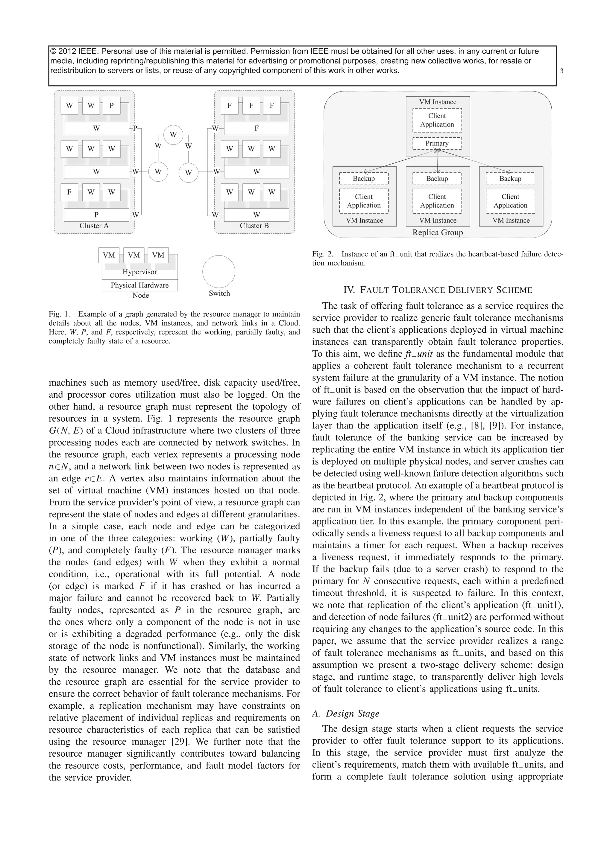 © 2012 IEEE. article has use of this material is permitted. Permission from IEEEContent is obtained for all other uses, in any current or future
This Personal been accepted for inclusion in a future issue of this journal. must be final as presented, with the exception of pagination.
media, including reprinting/republishing this material for advertising or promotional purposes, creating new collective works, for resale or
redistribution to servers or lists, MANAGEMENT copyrighted component
JHAWAR et al.: FAULT TOLERANCE or reuse of any IN CLOUD COMPUTING of this work in other works.

3

Fig. 2. Instance of an ft− unit that realizes the heartbeat-based failure detection mechanism.

IV. Fault Tolerance Delivery Scheme
Fig. 1. Example of a graph generated by the resource manager to maintain
details about all the nodes, VM instances, and network links in a Cloud.
Here, W, P, and F, respectively, represent the working, partially faulty, and
completely faulty state of a resource.

machines such as memory used/free, disk capacity used/free,
and processor cores utilization must also be logged. On the
other hand, a resource graph must represent the topology of
resources in a system. Fig. 1 represents the resource graph
G(N, E) of a Cloud infrastructure where two clusters of three
processing nodes each are connected by network switches. In
the resource graph, each vertex represents a processing node
n∈N, and a network link between two nodes is represented as
an edge e∈E. A vertex also maintains information about the
set of virtual machine (VM) instances hosted on that node.
From the service provider’s point of view, a resource graph can
represent the state of nodes and edges at different granularities.
In a simple case, each node and edge can be categorized
in one of the three categories: working (W ), partially faulty
(P), and completely faulty (F). The resource manager marks
the nodes (and edges) with W when they exhibit a normal
condition, i.e., operational with its full potential. A node
(or edge) is marked F if it has crashed or has incurred a
major failure and cannot be recovered back to W. Partially
faulty nodes, represented as P in the resource graph, are
the ones where only a component of the node is not in use
or is exhibiting a degraded performance (e.g., only the disk
storage of the node is nonfunctional). Similarly, the working
state of network links and VM instances must be maintained
by the resource manager. We note that the database and
the resource graph are essential for the service provider to
ensure the correct behavior of fault tolerance mechanisms. For
example, a replication mechanism may have constraints on
relative placement of individual replicas and requirements on
resource characteristics of each replica that can be satisﬁed
using the resource manager [29]. We further note that the
resource manager signiﬁcantly contributes toward balancing
the resource costs, performance, and fault model factors for
the service provider.

The task of offering fault tolerance as a service requires the
service provider to realize generic fault tolerance mechanisms
such that the client’s applications deployed in virtual machine
instances can transparently obtain fault tolerance properties.
To this aim, we deﬁne ft− unit as the fundamental module that
applies a coherent fault tolerance mechanism to a recurrent
system failure at the granularity of a VM instance. The notion
of ft− unit is based on the observation that the impact of hardware failures on client’s applications can be handled by applying fault tolerance mechanisms directly at the virtualization
layer than the application itself (e.g., [8], [9]). For instance,
fault tolerance of the banking service can be increased by
replicating the entire VM instance in which its application tier
is deployed on multiple physical nodes, and server crashes can
be detected using well-known failure detection algorithms such
as the heartbeat protocol. An example of a heartbeat protocol is
depicted in Fig. 2, where the primary and backup components
are run in VM instances independent of the banking service’s
application tier. In this example, the primary component periodically sends a liveness request to all backup components and
maintains a timer for each request. When a backup receives
a liveness request, it immediately responds to the primary.
If the backup fails (due to a server crash) to respond to the
primary for N consecutive requests, each within a predeﬁned
timeout threshold, it is suspected to failure. In this context,
we note that replication of the client’s application (ft− unit1),
and detection of node failures (ft− unit2) are performed without
requiring any changes to the application’s source code. In this
paper, we assume that the service provider realizes a range
of fault tolerance mechanisms as ft− units, and based on this
assumption we present a two-stage delivery scheme: design
stage, and runtime stage, to transparently deliver high levels
of fault tolerance to client’s applications using ft− units.
A. Design Stage
The design stage starts when a client requests the service
provider to offer fault tolerance support to its applications.
In this stage, the service provider must ﬁrst analyze the
client’s requirements, match them with available ft− units, and
form a complete fault tolerance solution using appropriate

 
