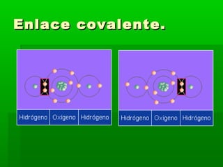 Enlace covalente.
 