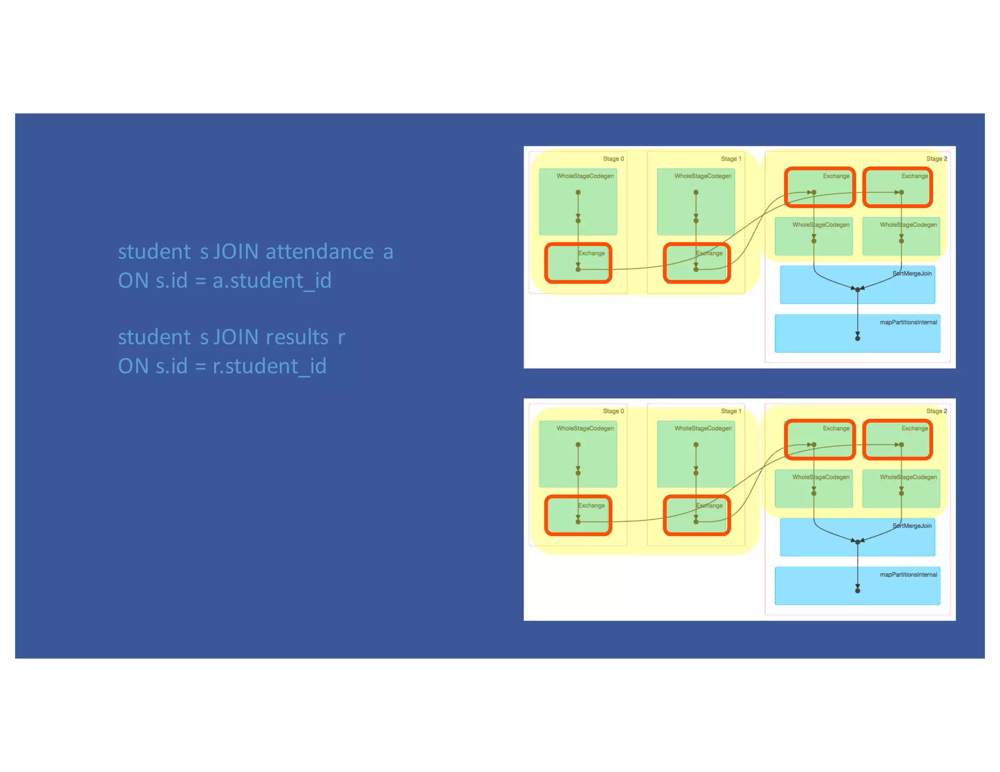 Hive Bucketing in Apache Spark with Tejas Patil PPT