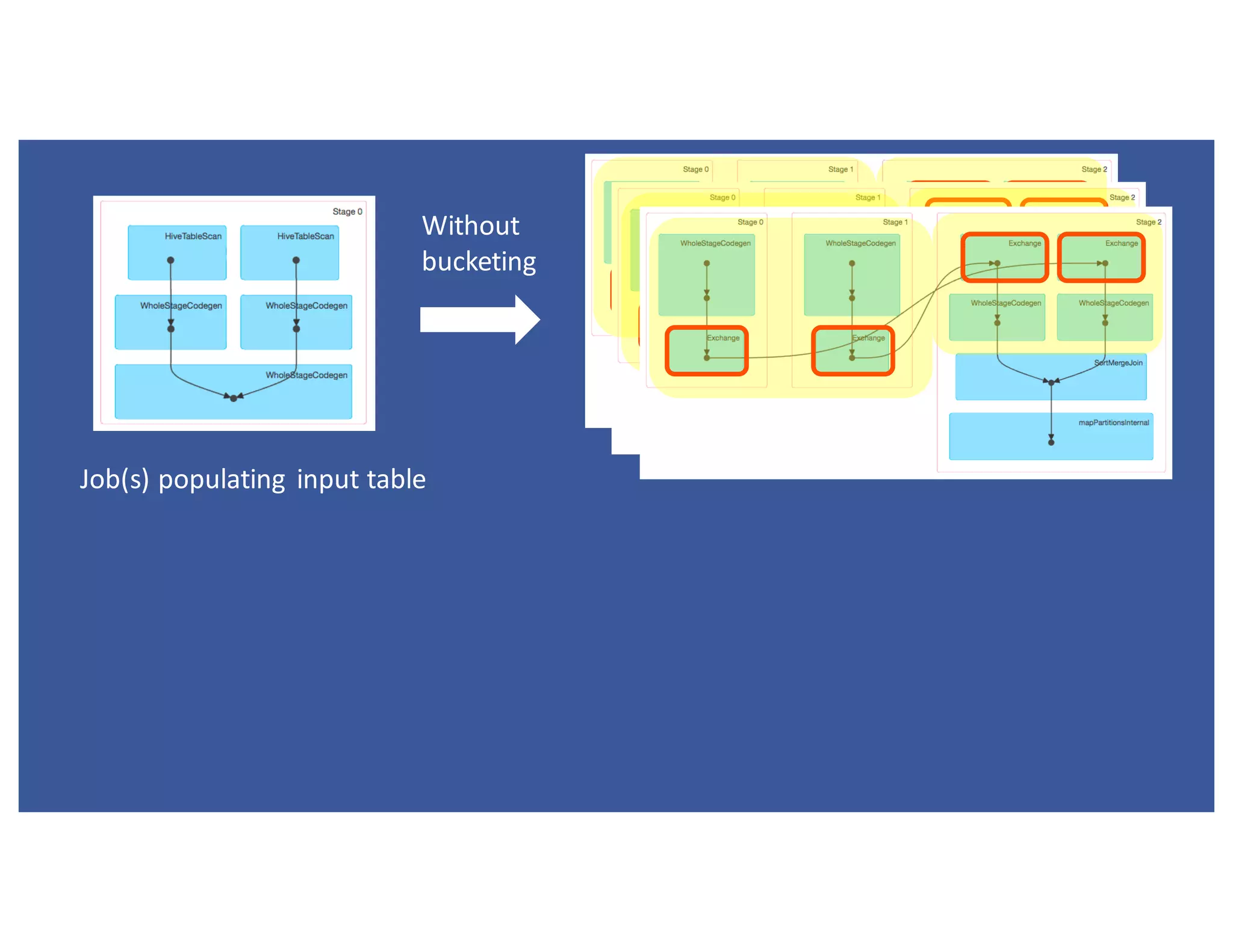 Hive Bucketing in Apache Spark with Tejas Patil PPT