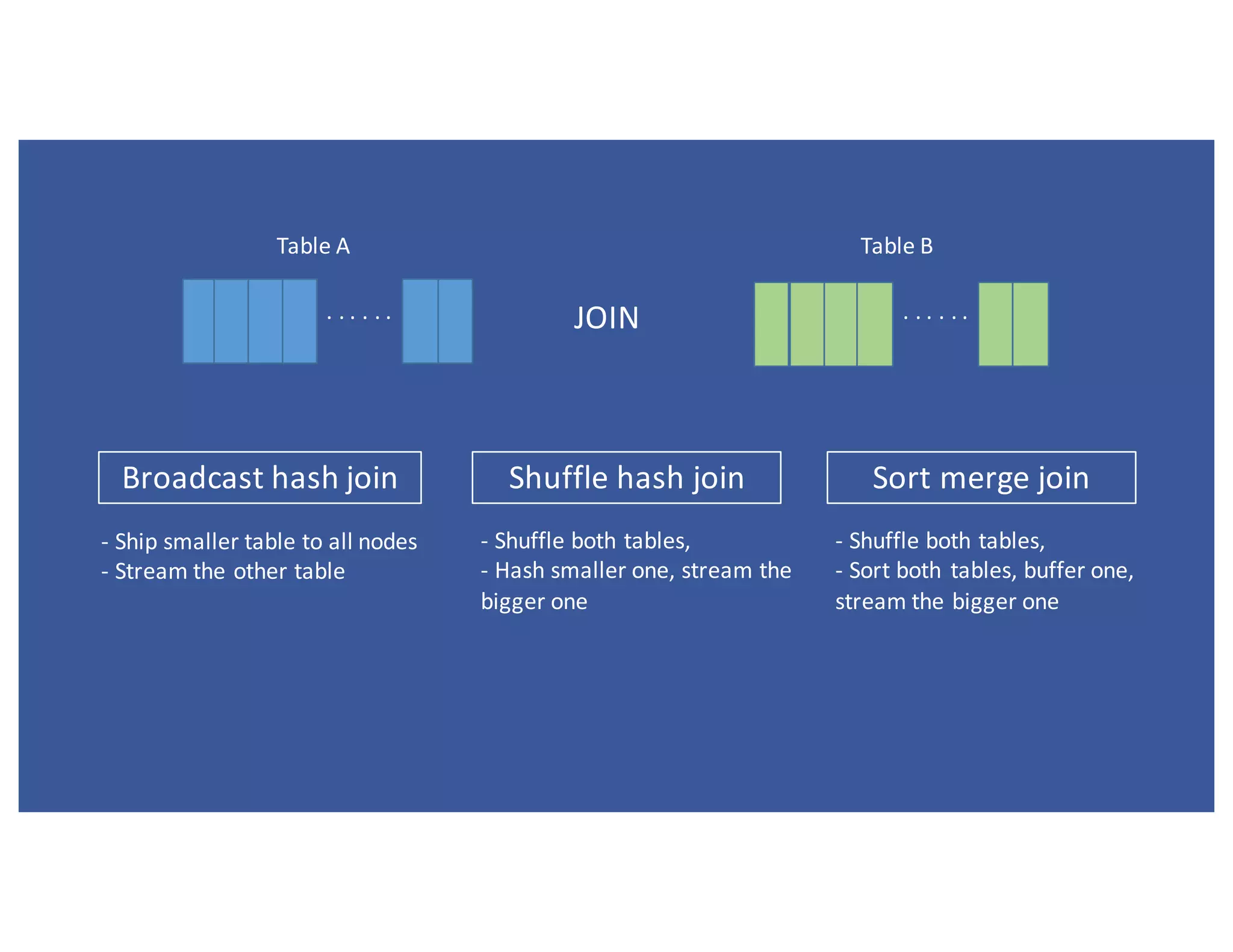 Hive Bucketing in Apache Spark with Tejas Patil PPT