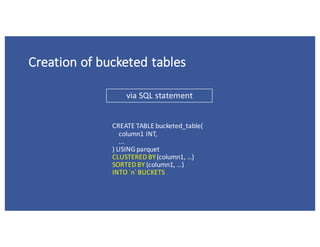 Bucketing	config
SET	spark.sql.sources.bucketing.enabled=true
 