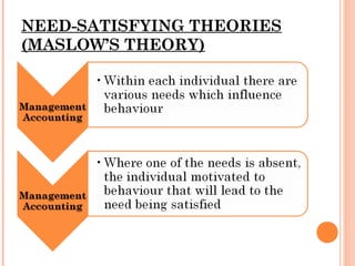 NEED-SATISFYING THEORIES
(MASLOW’S THEORY)
 