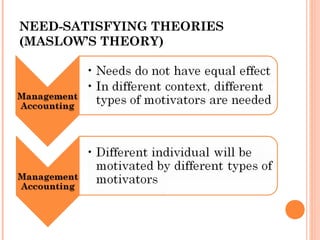NEED-SATISFYING THEORIES
(MASLOW’S THEORY)
 
