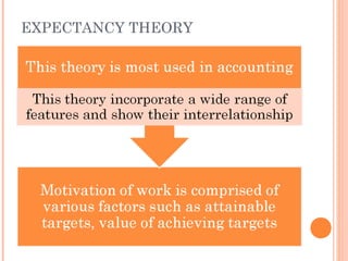 EXPECTANCY THEORY
 