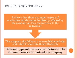 EXPECTANCY THEORY
 