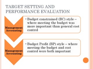 TARGET SETTING AND
PERFORMANCE EVALUATION
 