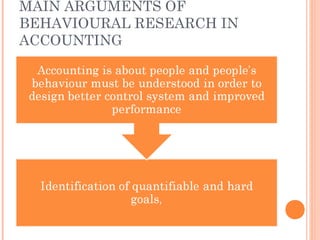 MAIN ARGUMENTS OF
BEHAVIOURAL RESEARCH IN
ACCOUNTING
 