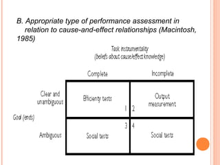 B. Appropriate type of performance assessment in
relation to cause-and-effect relationships (Macintosh,
1985)
 
