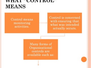 WHAT “CONTROL”
MEANS
 