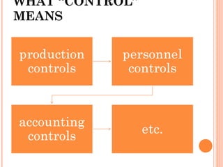 WHAT “CONTROL”
MEANS
 