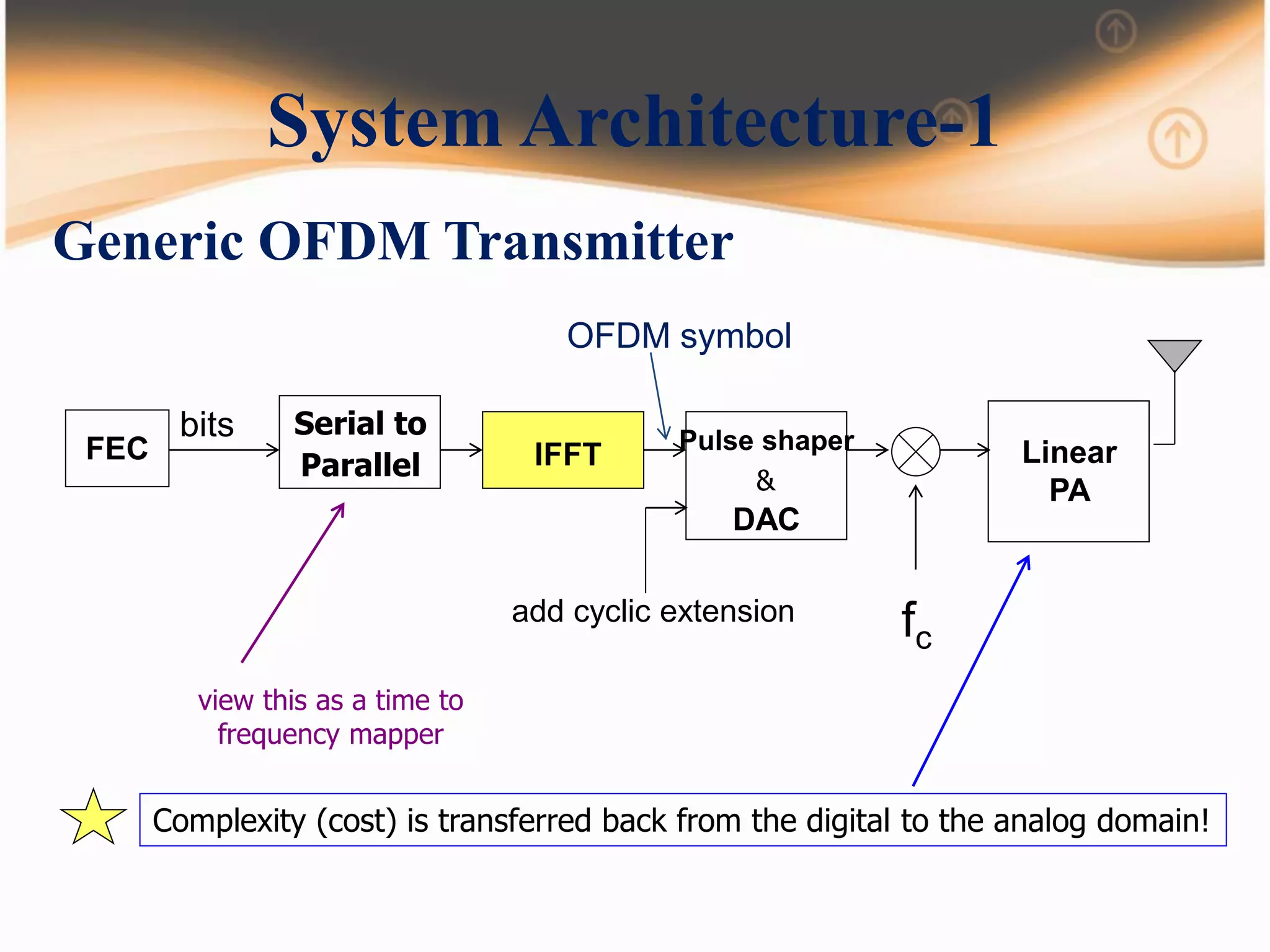 FEC IFFT
DAC
Linear
PA
add cyclic extension
bits
fc
OFDM symbol
Pulse shaper
&
view this as a time to
frequency mapper
Generic OFDM Transmitter
Complexity (cost) is transferred back from the digital to the analog domain!
Serial to
Parallel
System Architecture-1
 