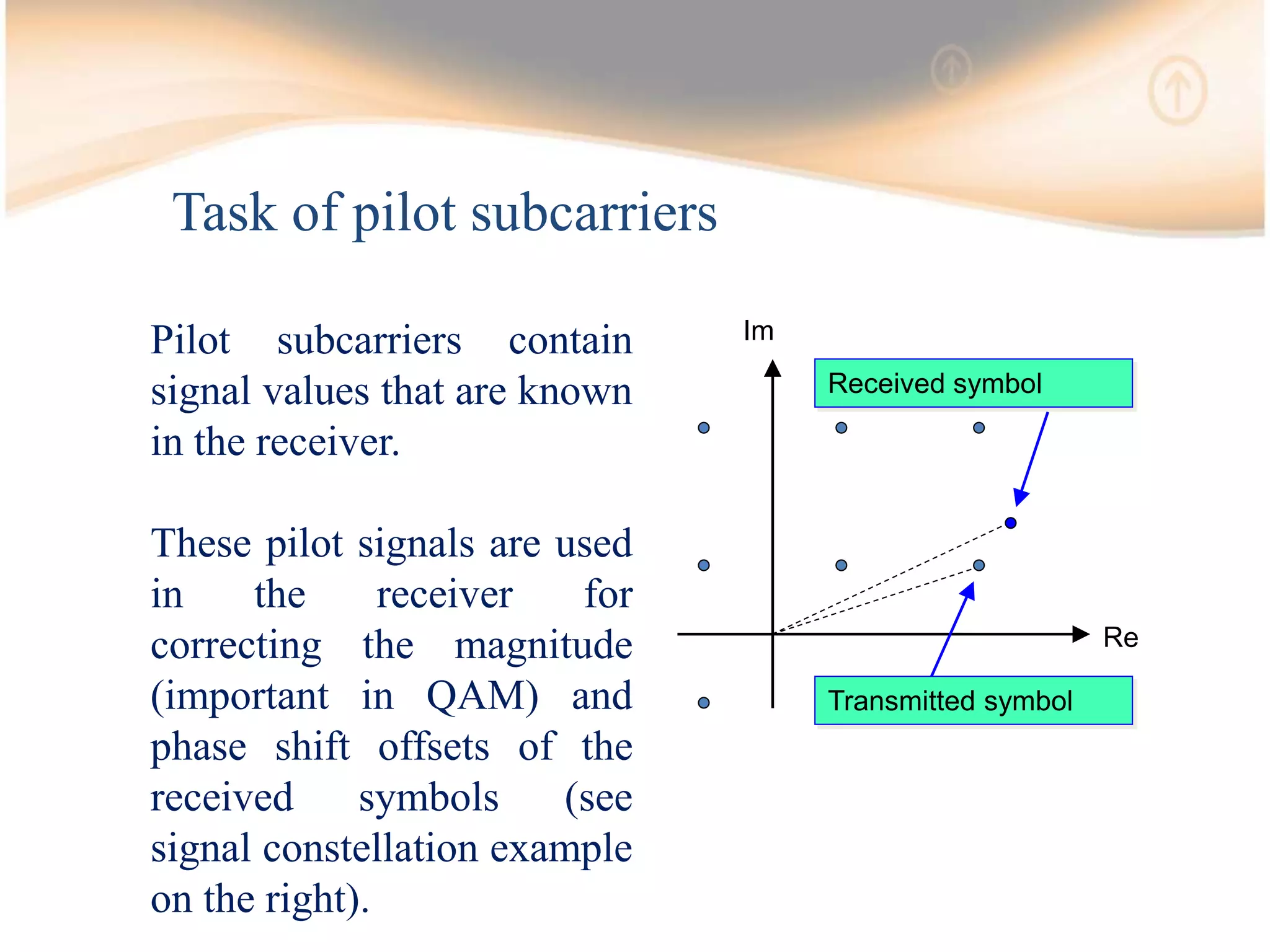 Task of pilot subcarriers
Pilot subcarriers contain
signal values that are known
in the receiver.
These pilot signals are used
in the receiver for
correcting the magnitude
(important in QAM) and
phase shift offsets of the
received symbols (see
signal constellation example
on the right).
Re
Im
Received symbol
Transmitted symbol
 