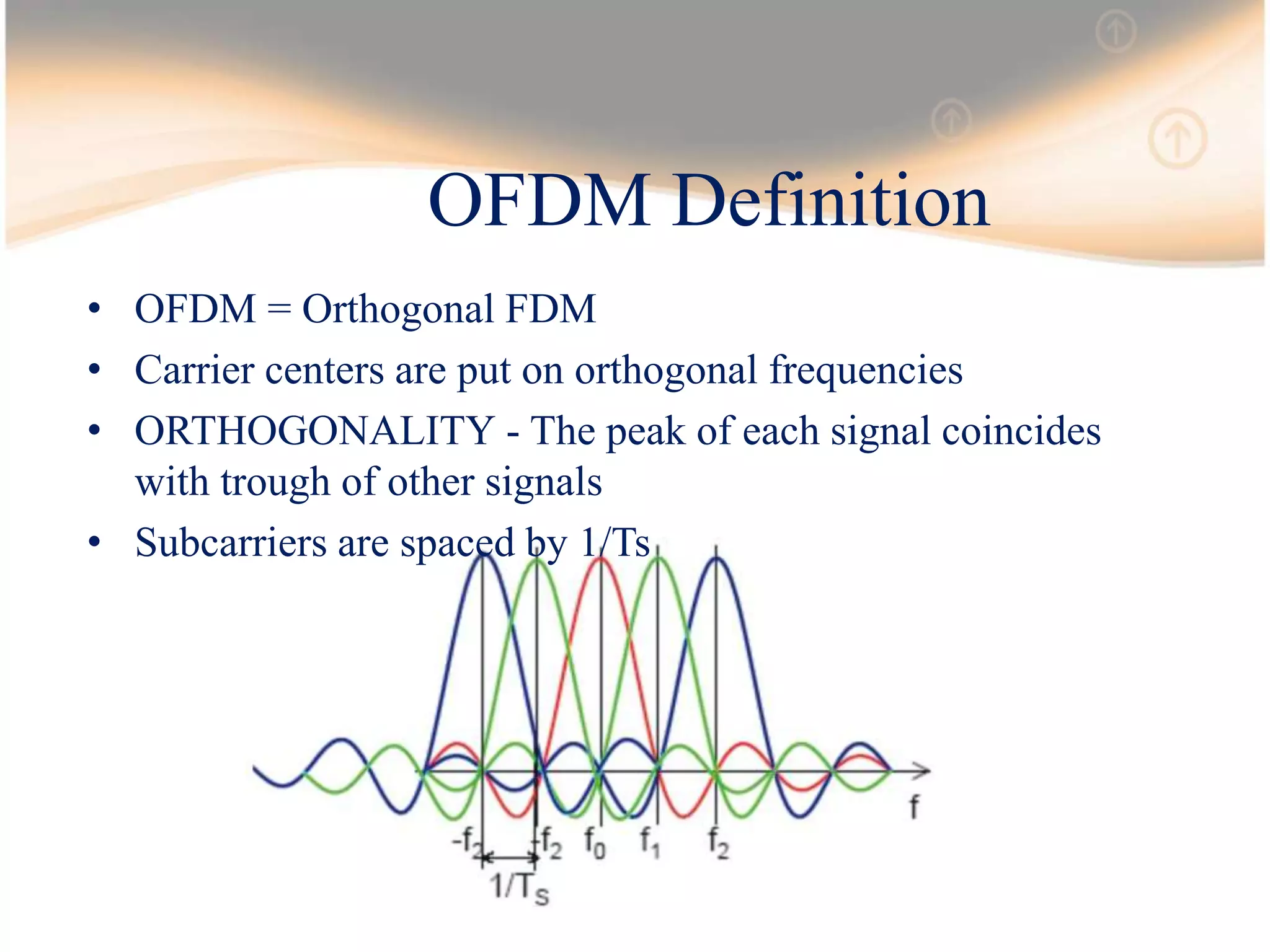 OFDM Definition
• OFDM = Orthogonal FDM
• Carrier centers are put on orthogonal frequencies
• ORTHOGONALITY - The peak of each signal coincides
with trough of other signals
• Subcarriers are spaced by 1/Ts
 